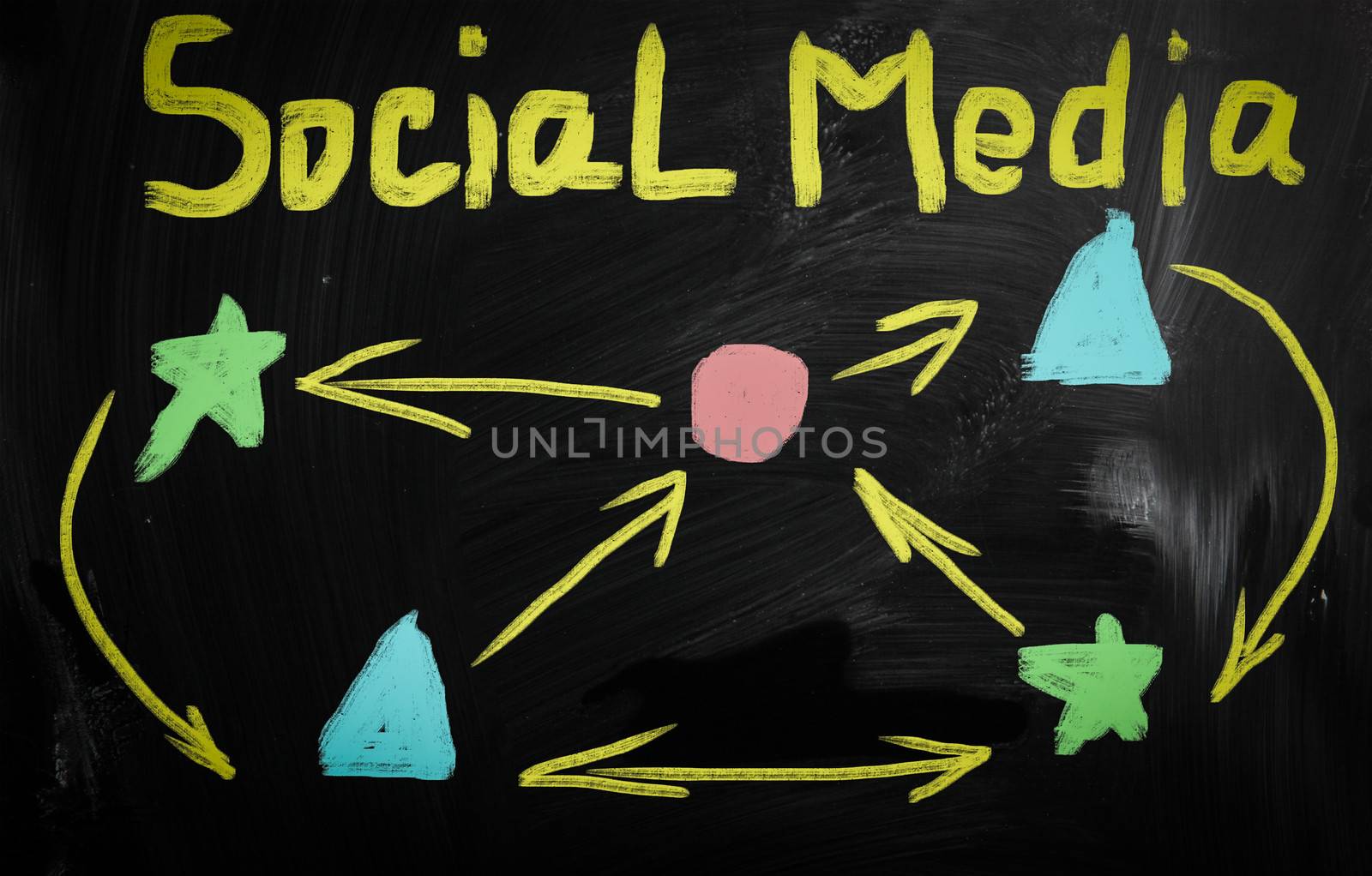 social media concept - text handwritten on a blackboard