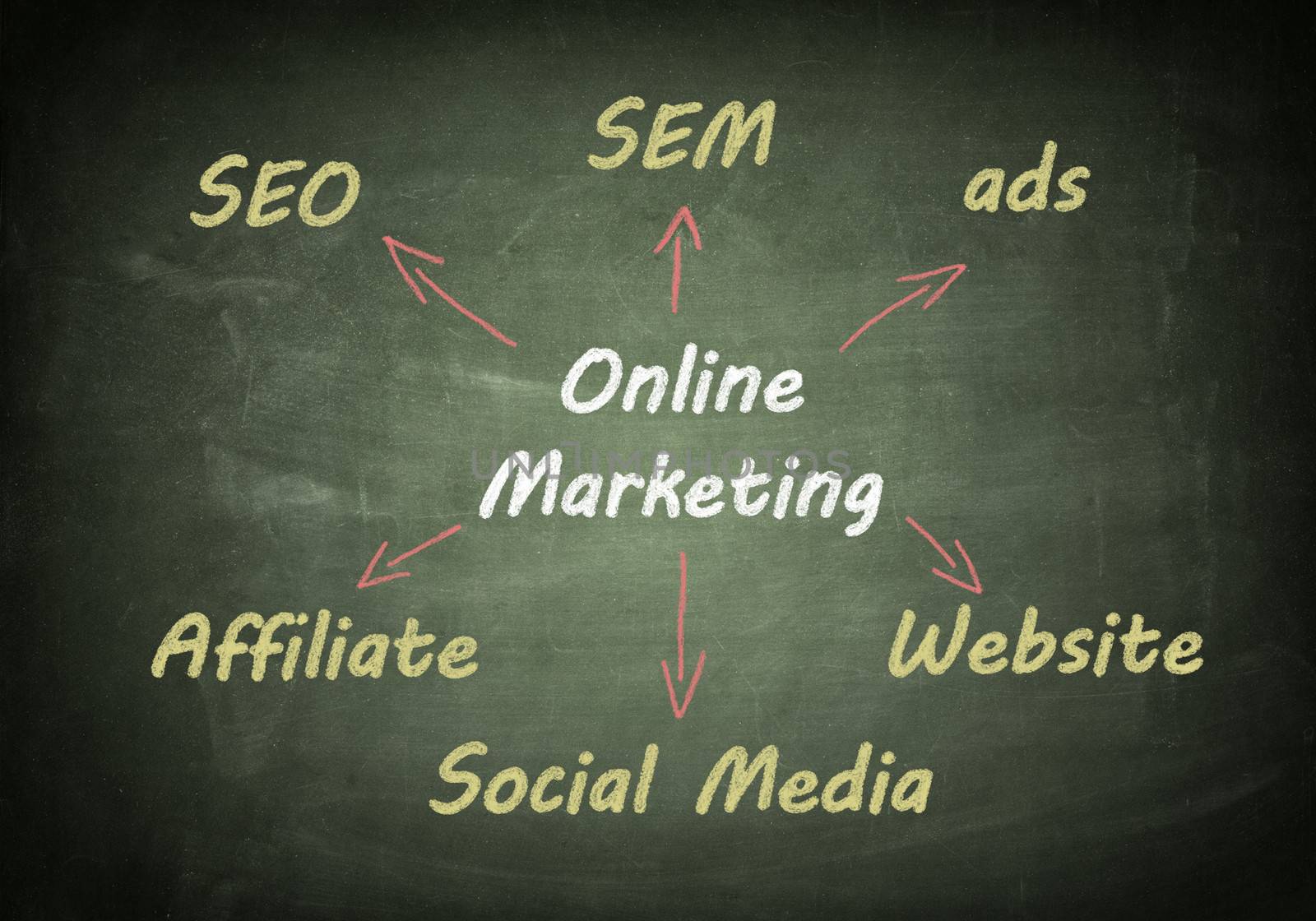 Blackboard online marketing by Mazirama