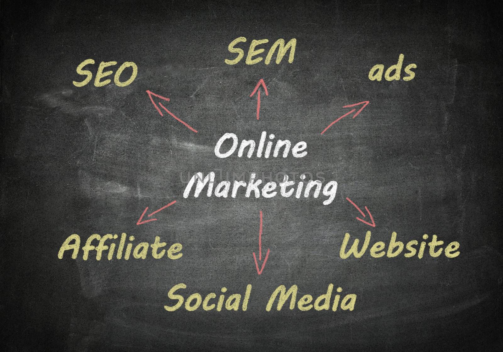 Marketing concept: online marketing schema written on blackboard