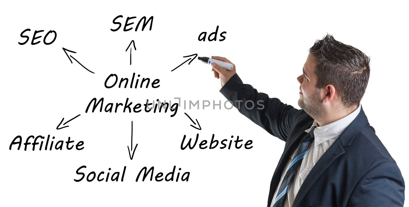 Online Marketing Concept  by Mazirama