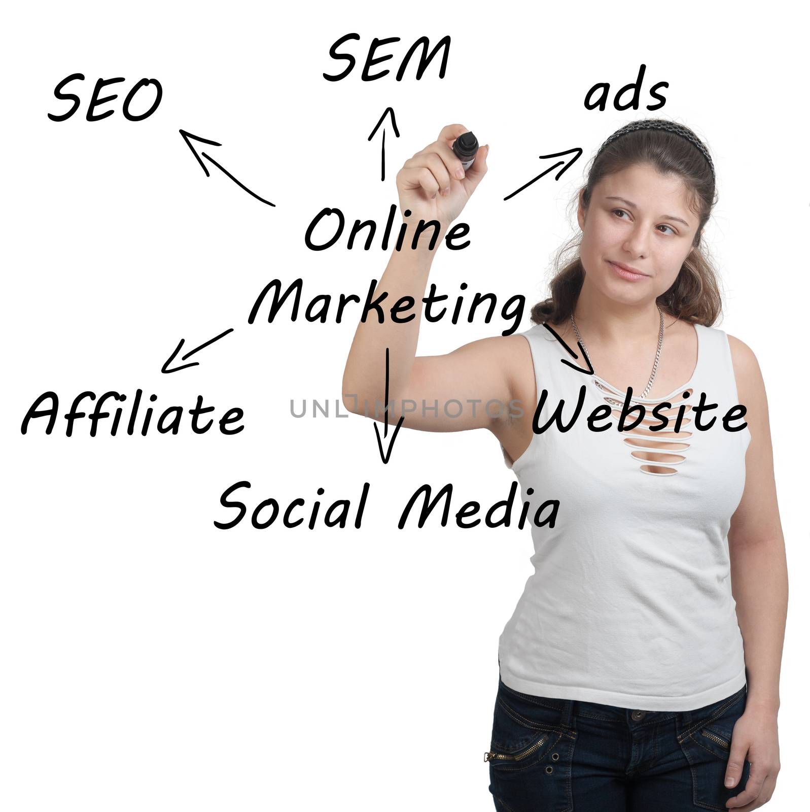 Online Marketing Concept  by Mazirama