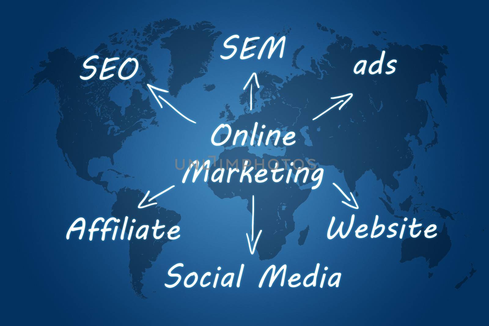 Online Marketing Concept  by Mazirama
