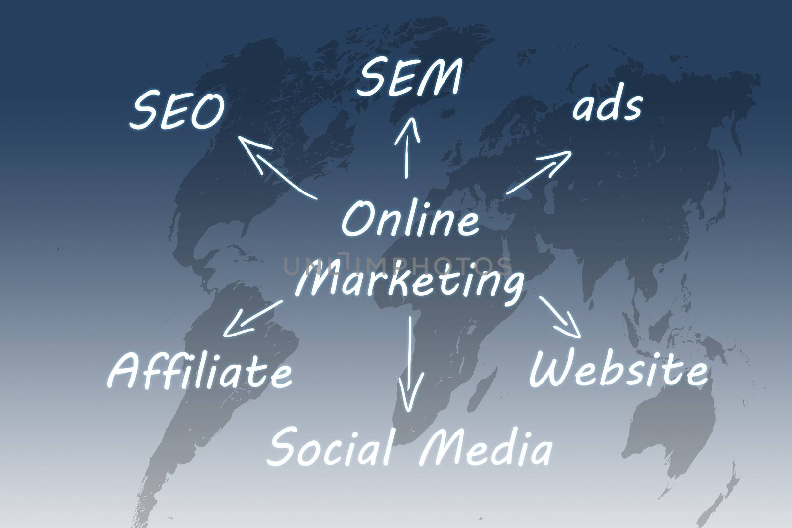 Marketing concept: online marketing schema written on blue background with world map