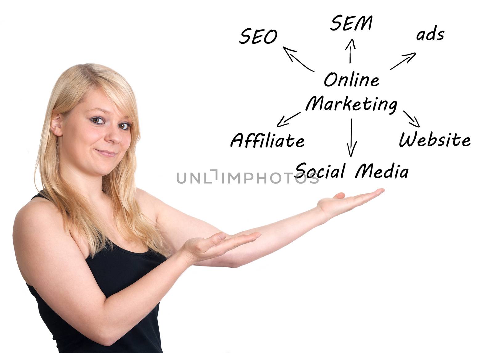 Marketing concept: businesswoman introduce online marketing schema on whiteboard