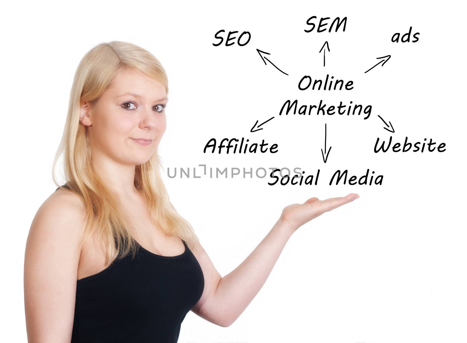 Marketing concept: businesswoman introduce online marketing schema on whiteboard