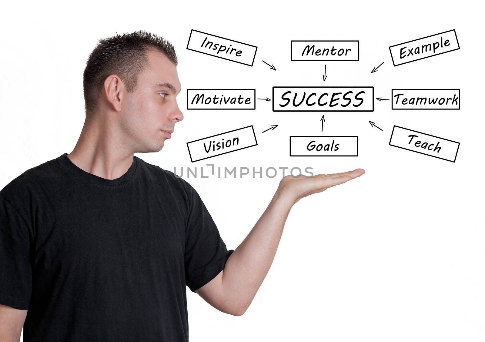 Success concept: businessman introduce Success flow chart on whiteboard