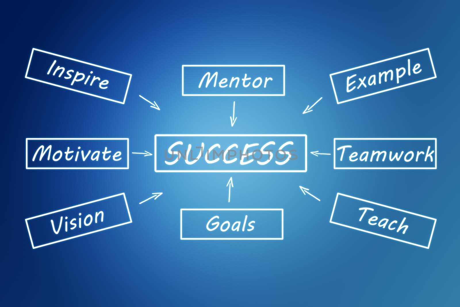 Success concept: Success flow chart on blue background