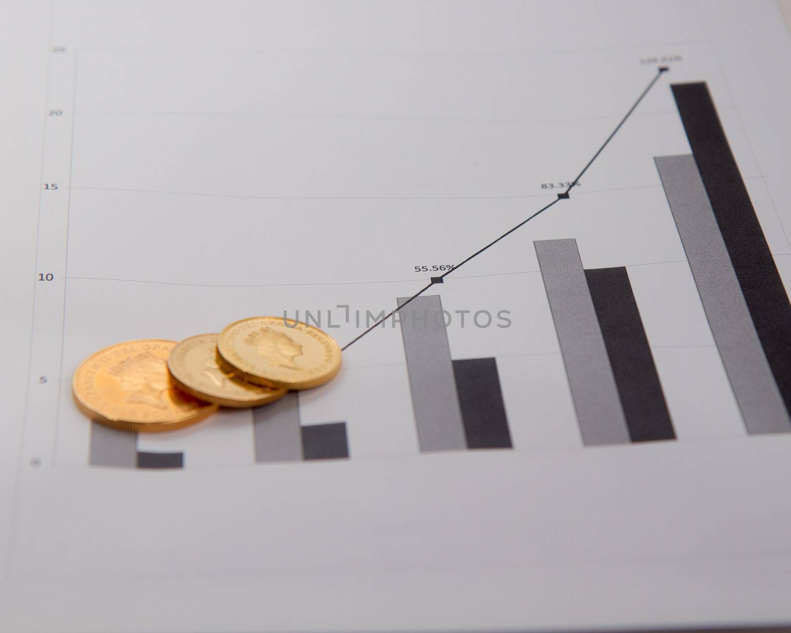 Gold coins on financial chart by imagesbykenny