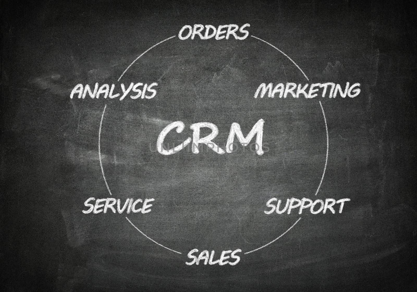 Customer Relationship management  flow chart concept on chalkboard