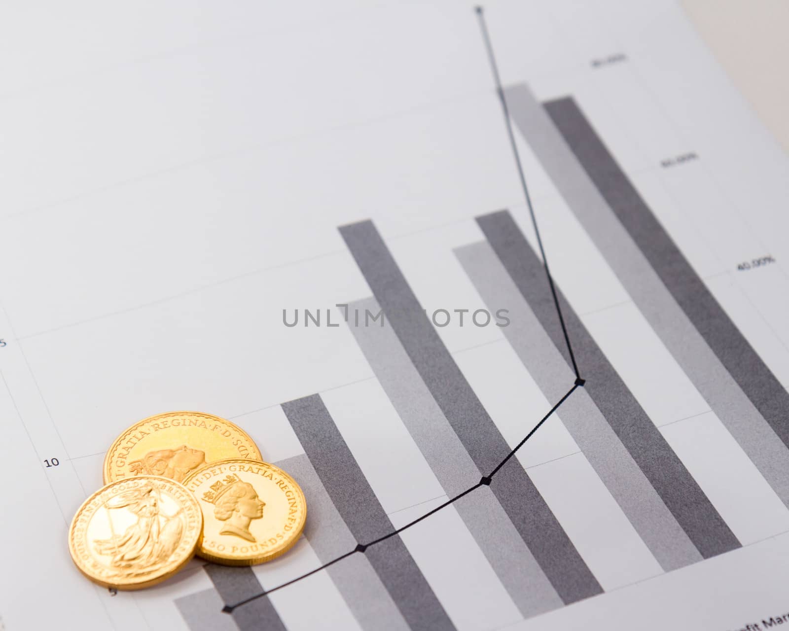 Gold coins on financial charts by imagesbykenny