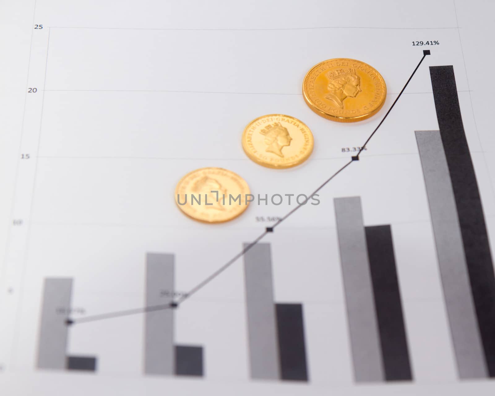 Gold coins on financial charts