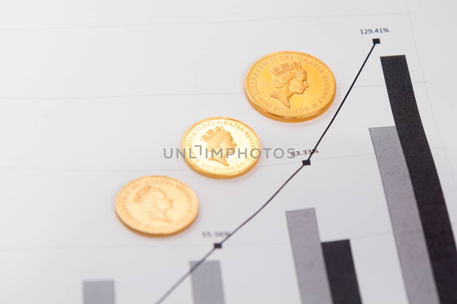 Gold coins on financial charts