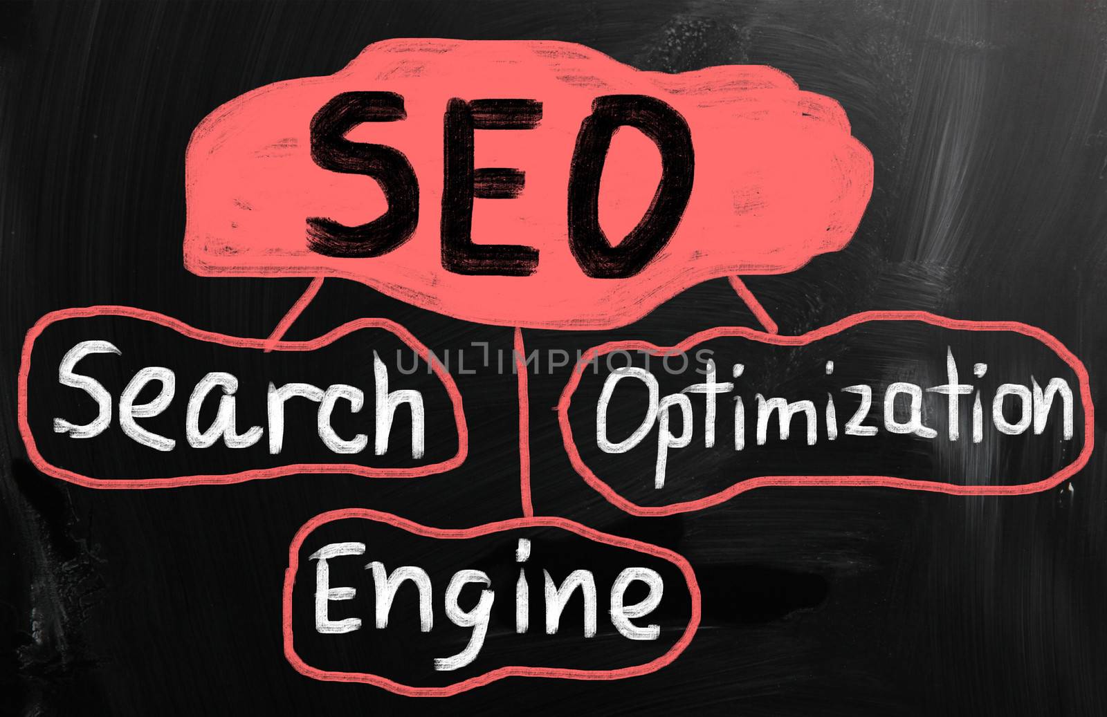 Search engine optimization ( SEO ) concept