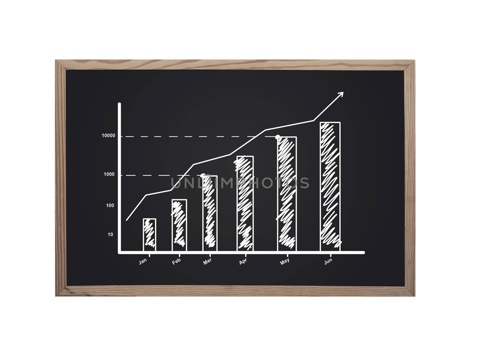 blackboard with chart on a white background