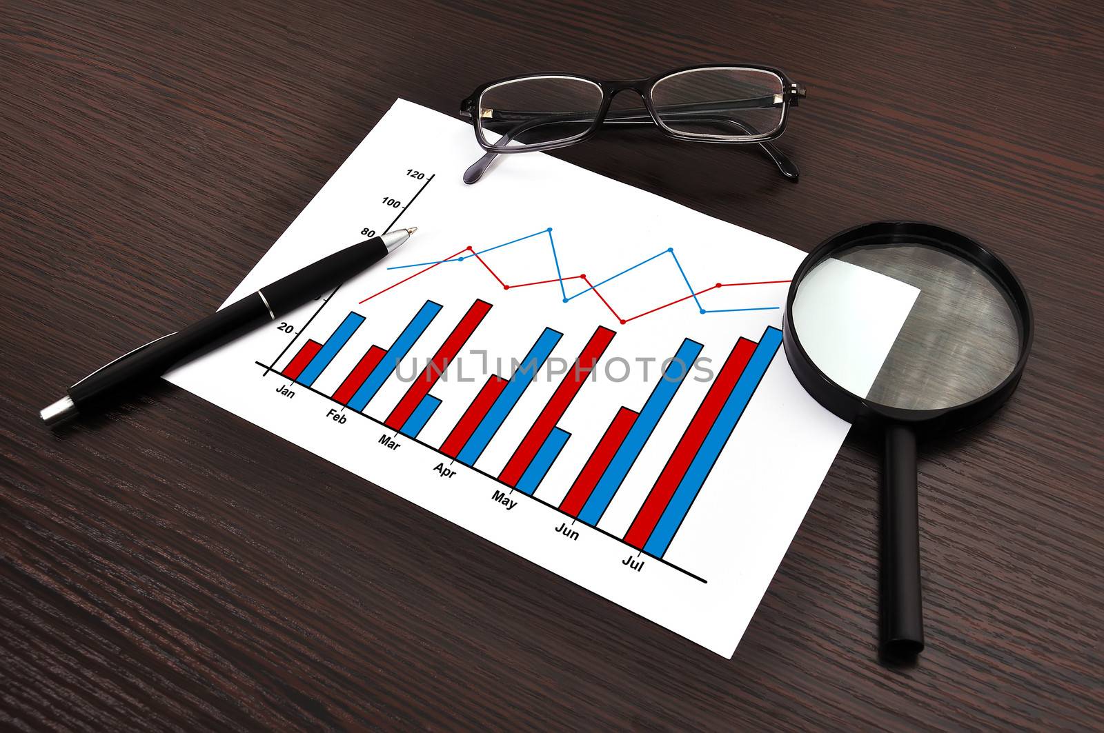 chart profits on paper by vetkit