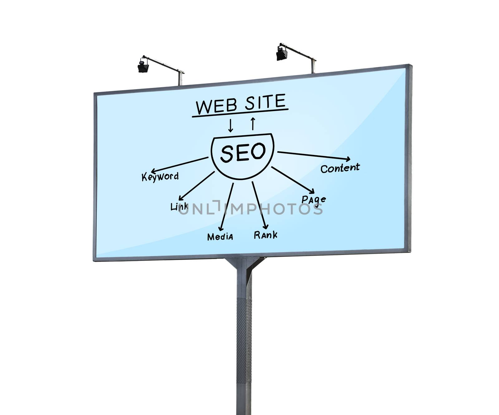 billboard with seo scheme  on white background