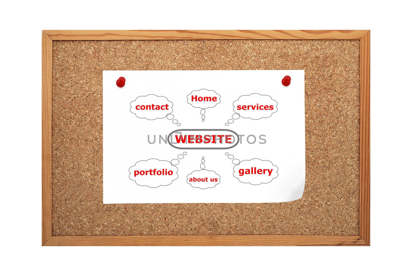 paper with web site scheme clip to cork board