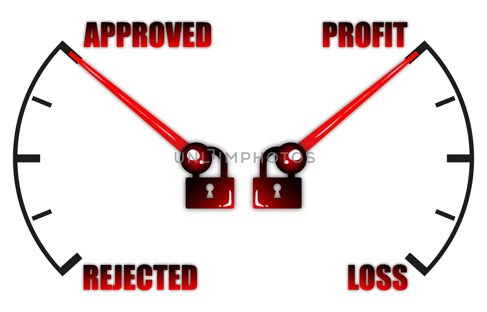 approved and profit is business target