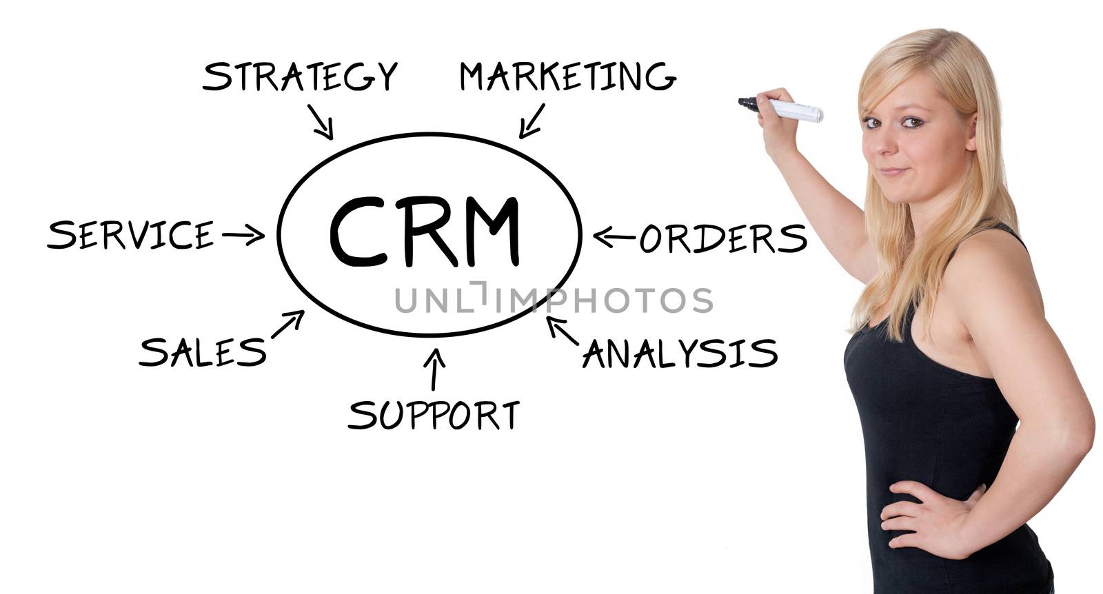 CRM Concept by Mazirama