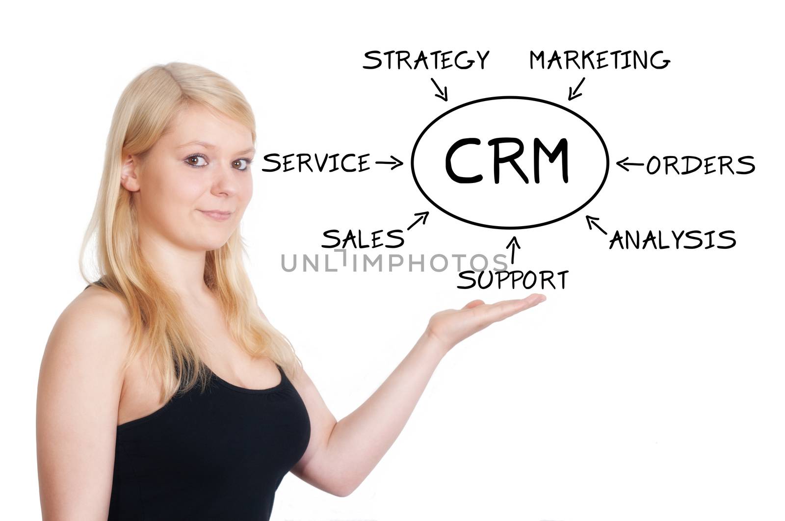 CRM Concept by Mazirama