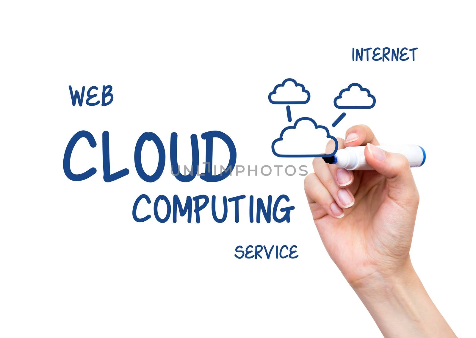 Hand drawing cloud computing flow chart by simpson33