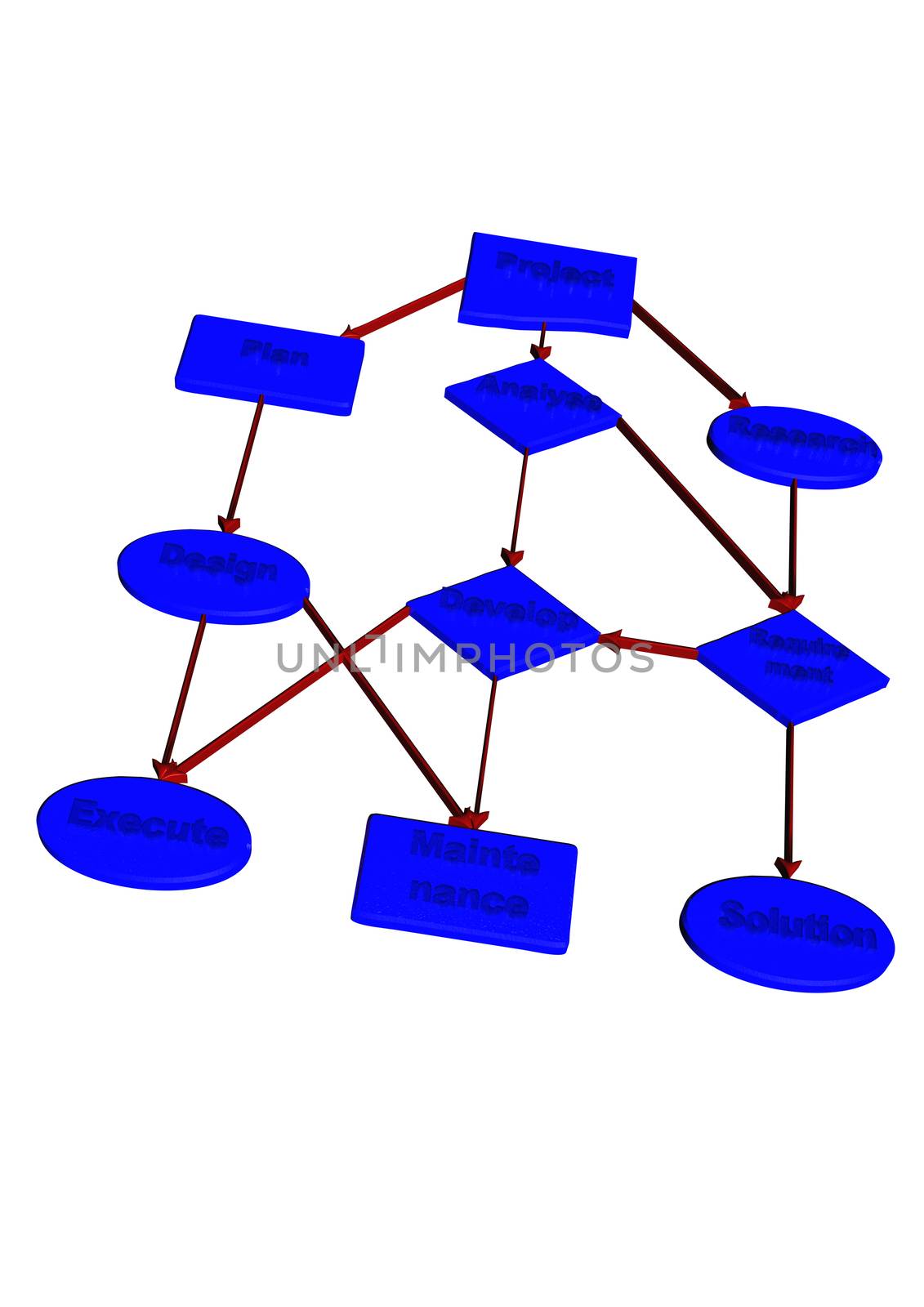 Project flow chart diagram by richter1910