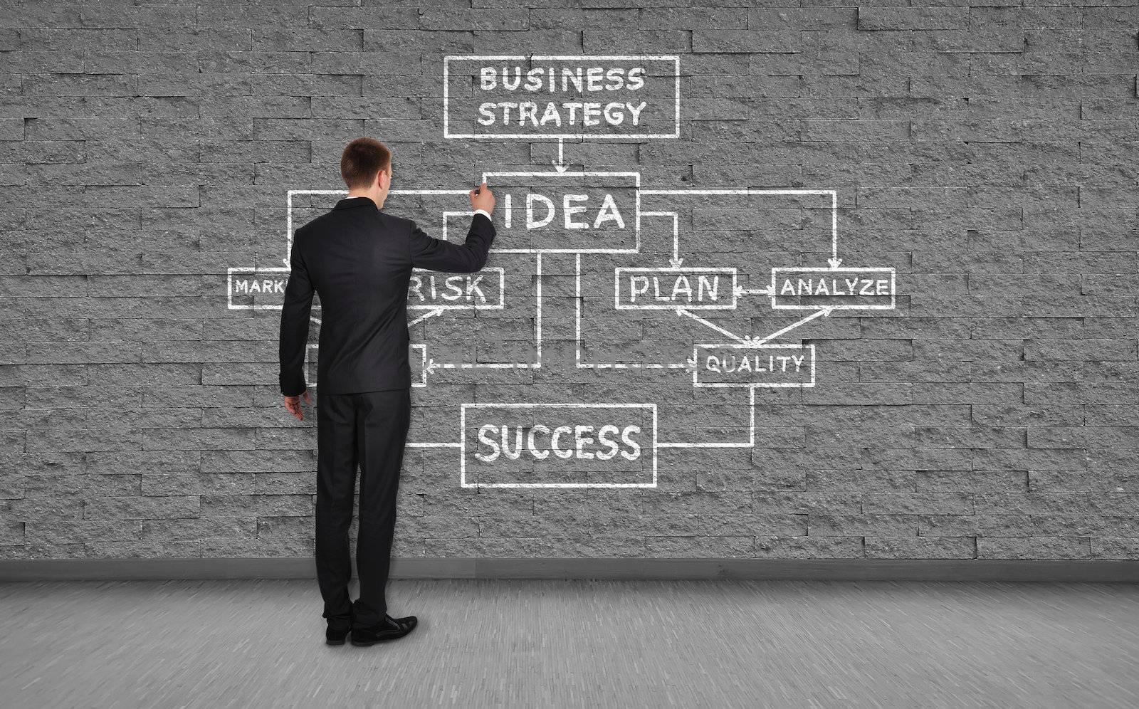 businessman drawing business plan on brick wall