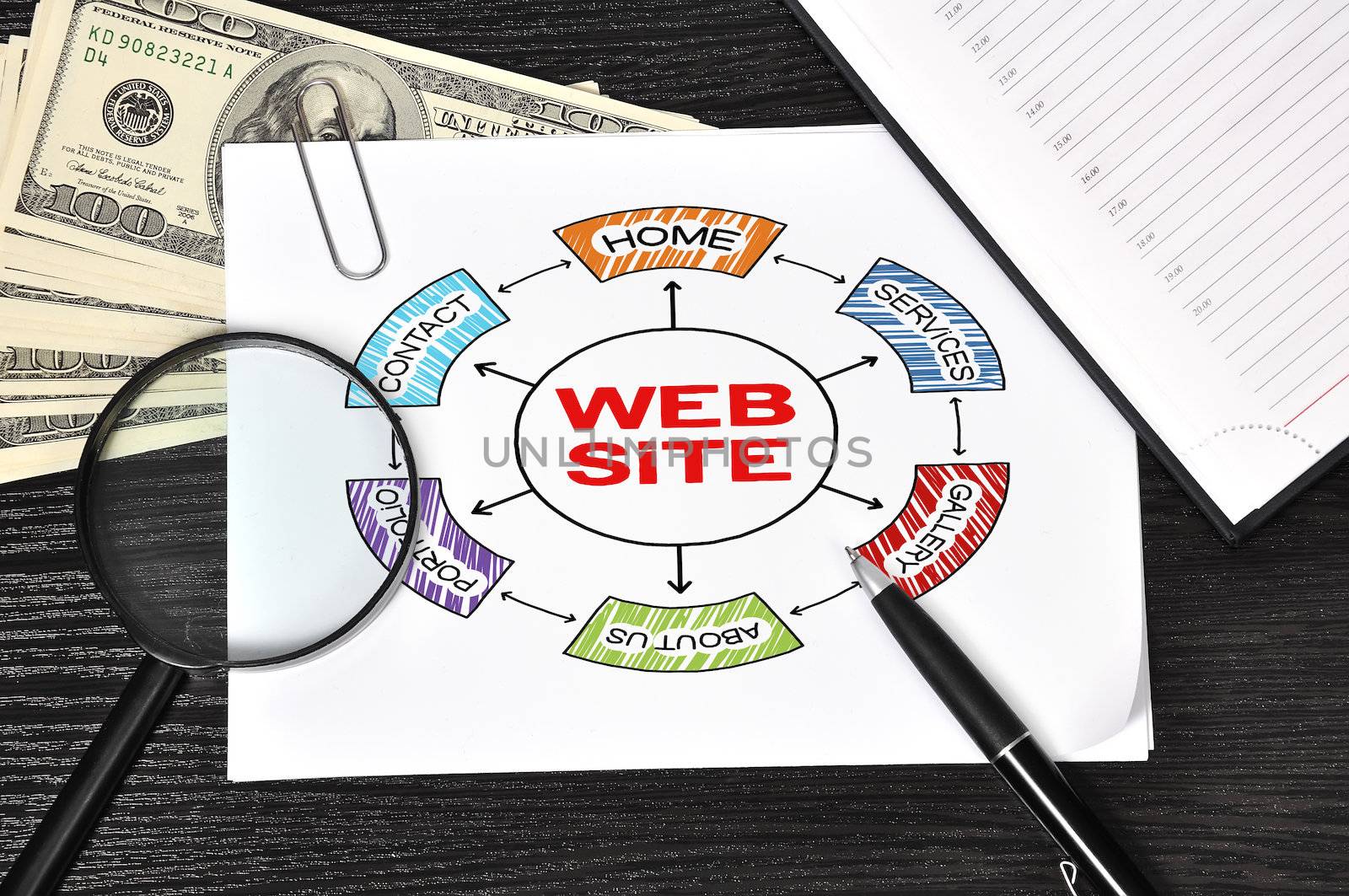 poster with  web site and money in the office