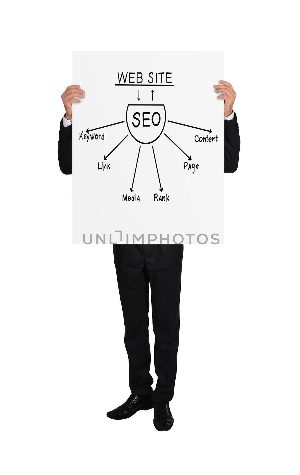 poster with seo scheme by vetkit