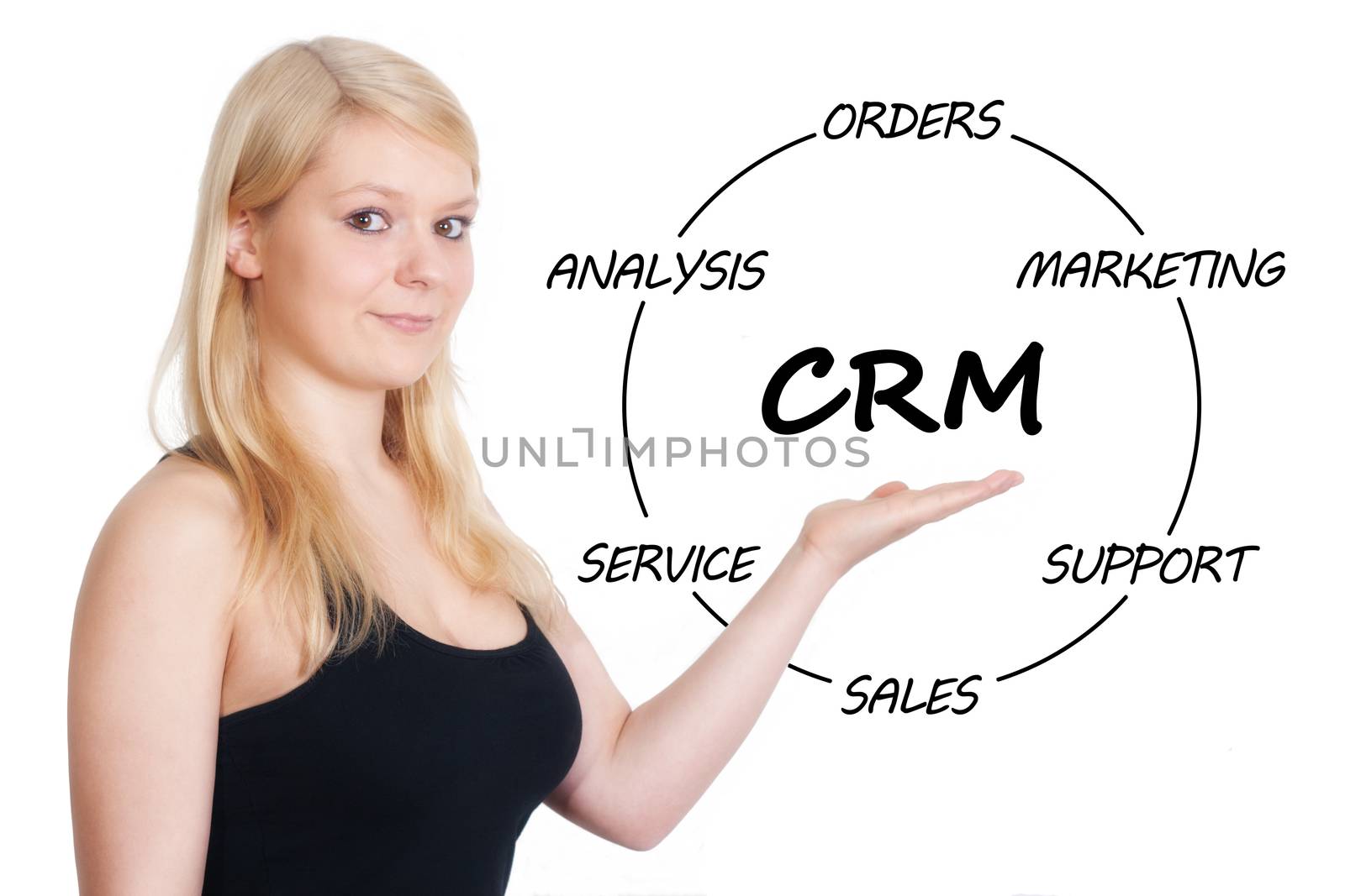 CRM Concept by Mazirama