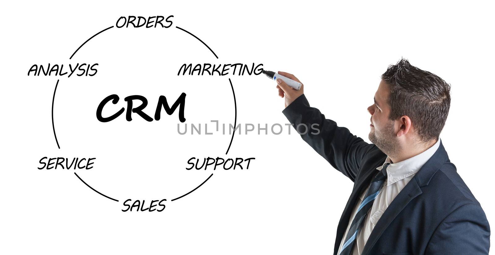 Young businessman drawing customer relationship management process concept. Isolated on white.