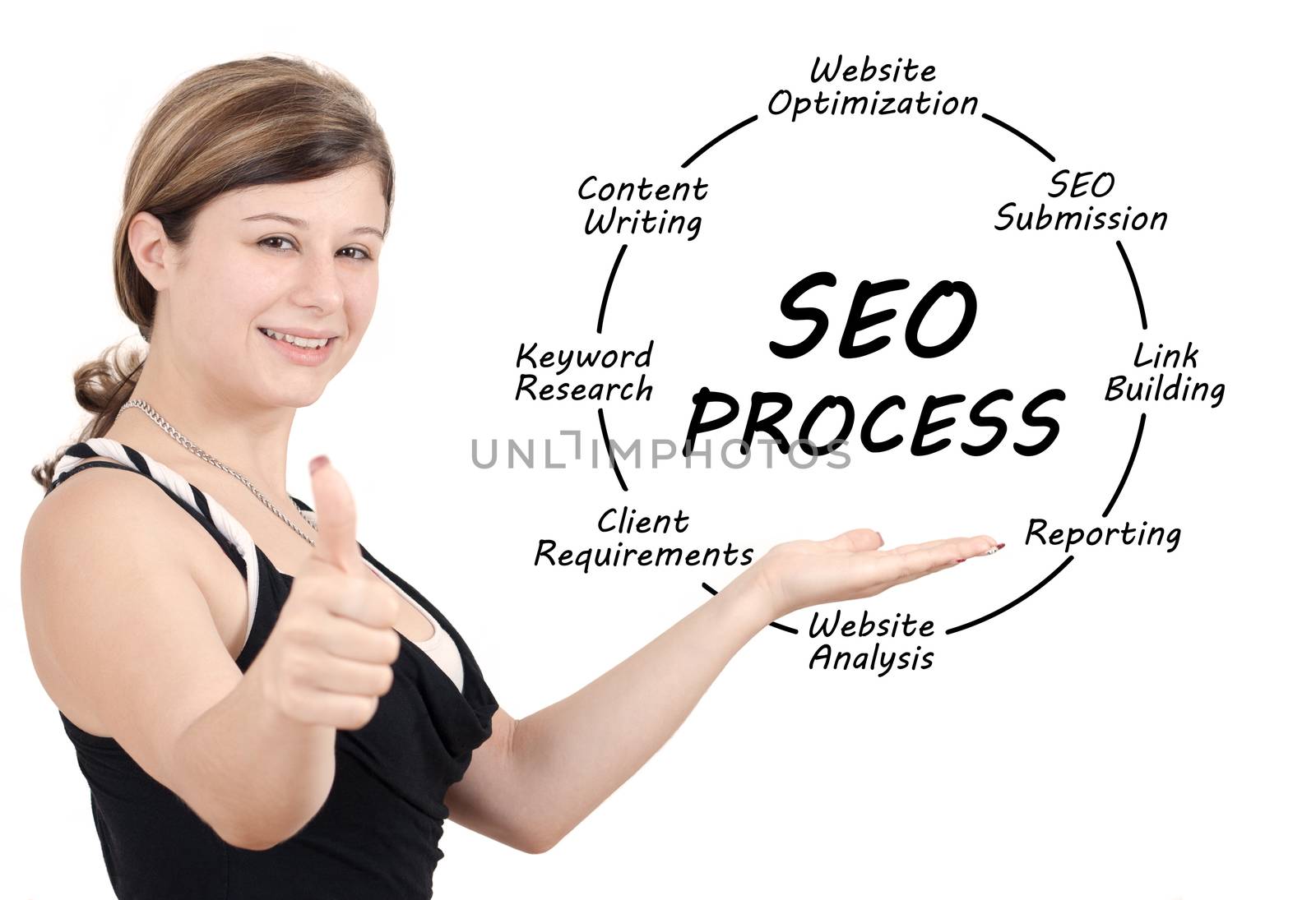 Young businesswoman showing SEO process information concept. Isolated on white.