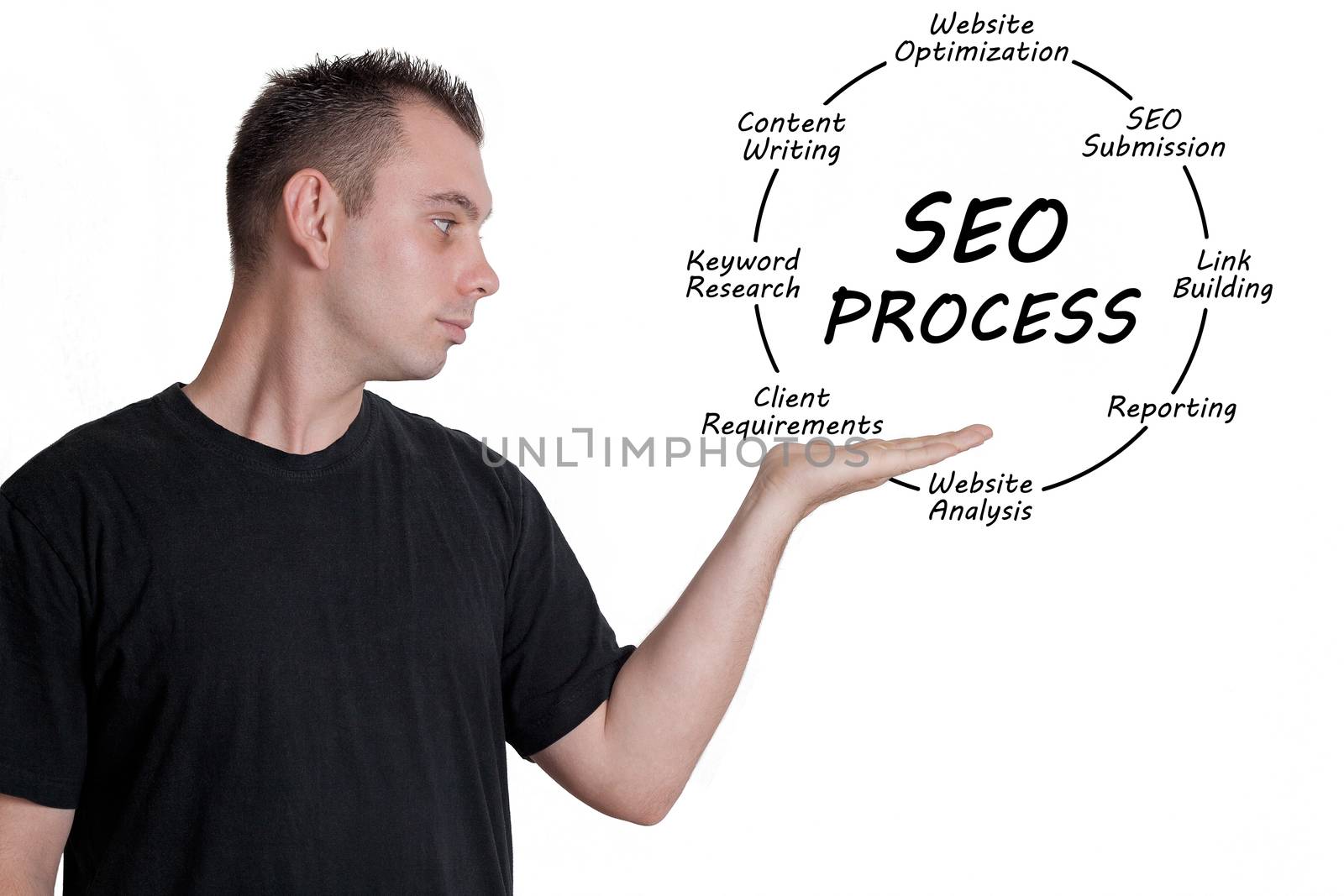 Young businessman showing SEO process information concept. Isolated on white.