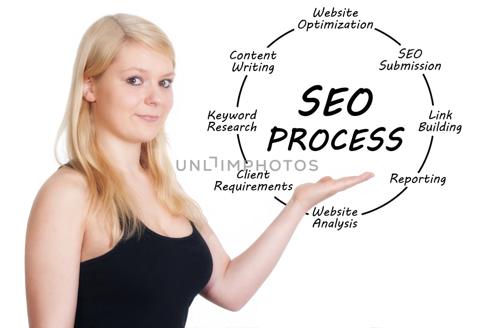 Young businesswoman showing SEO process information concept. Isolated on white.