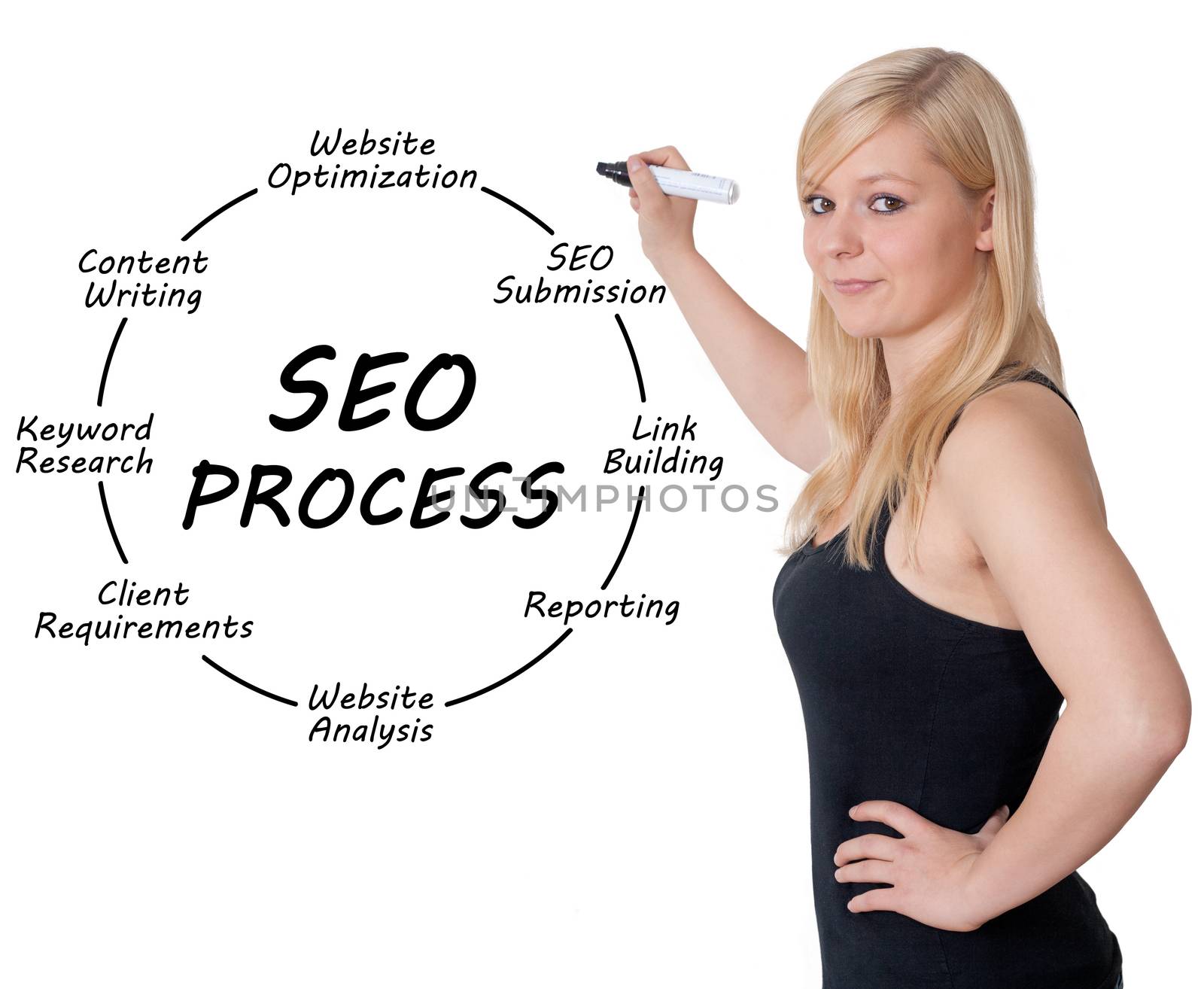 Young businesswoman drawing SEO process information concept. Isolated on white.