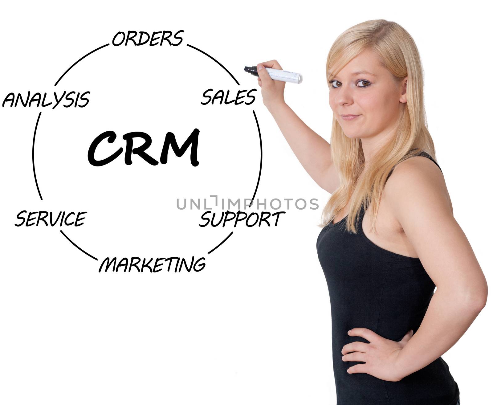 CRM Concept by Mazirama