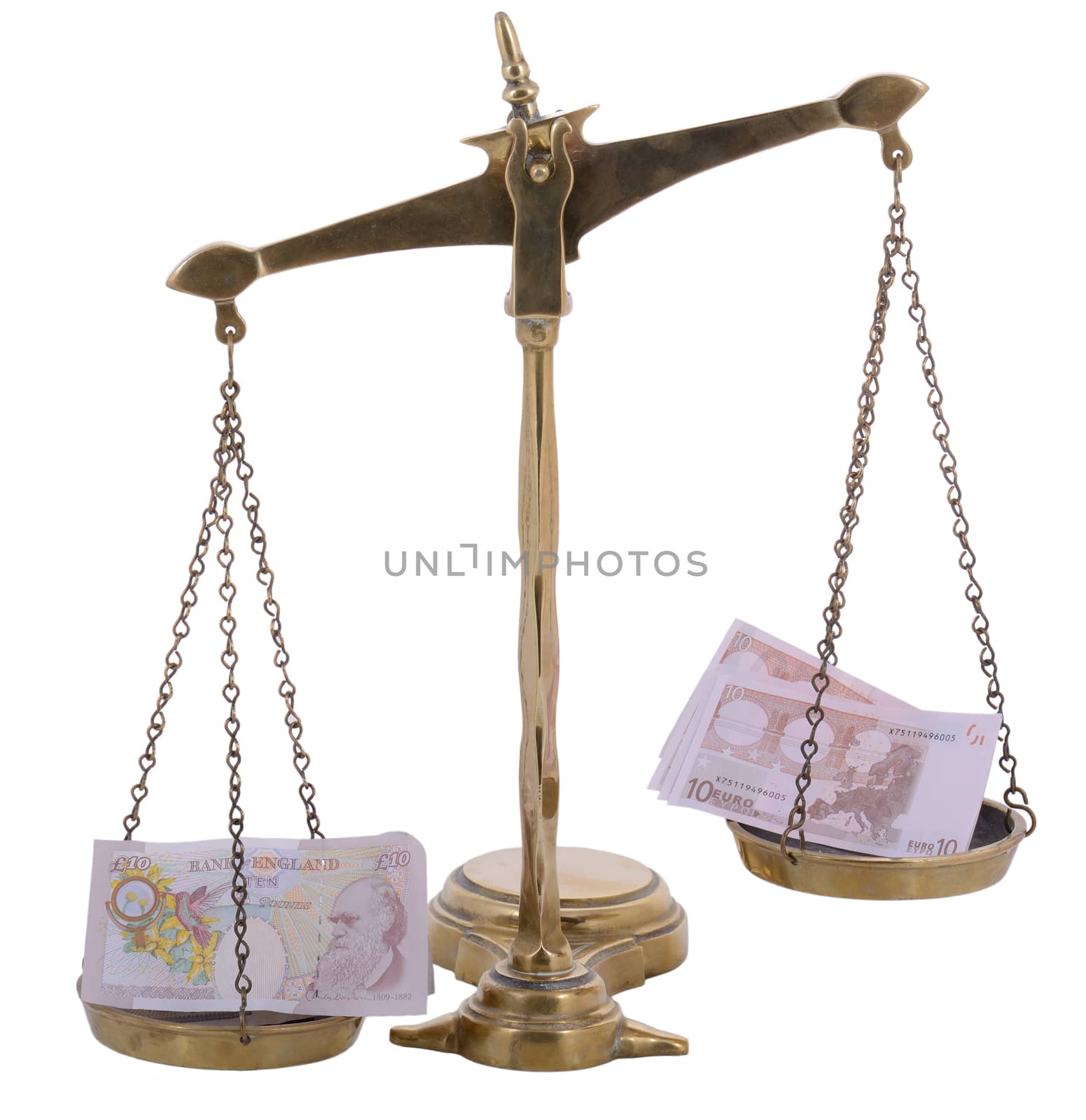 euro pound scales by hyrons