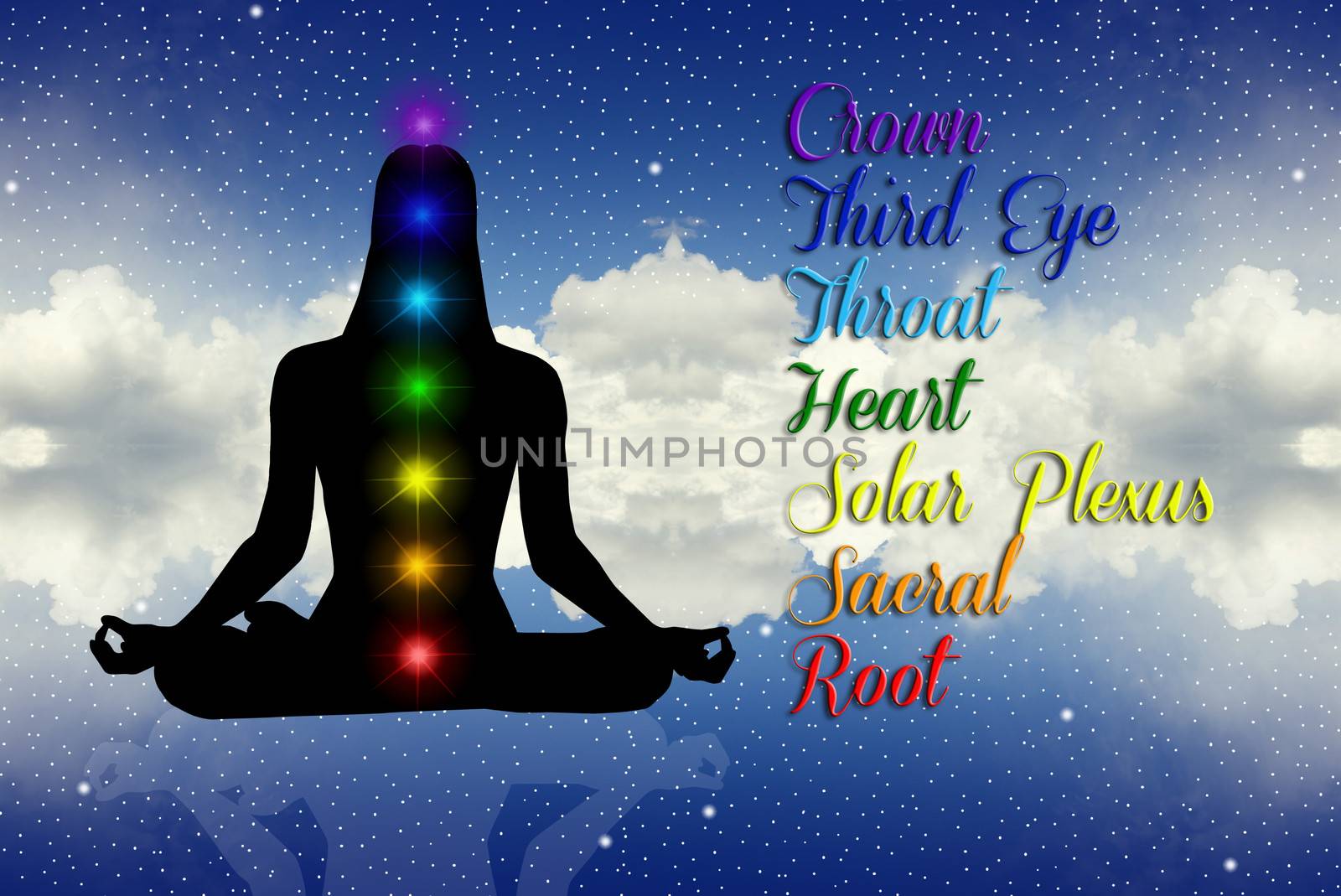 Seven Chakras