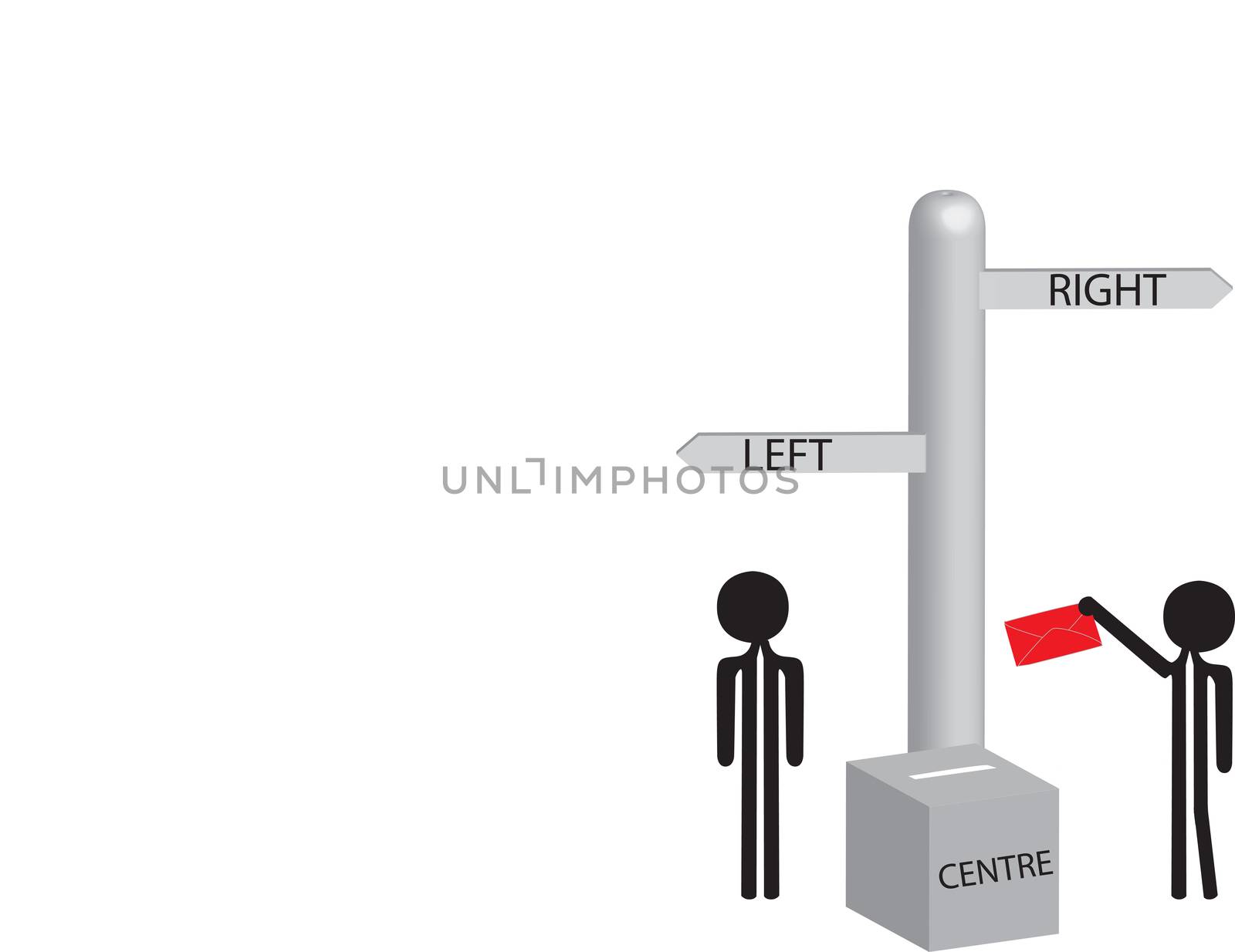 voting for elections right centre or left