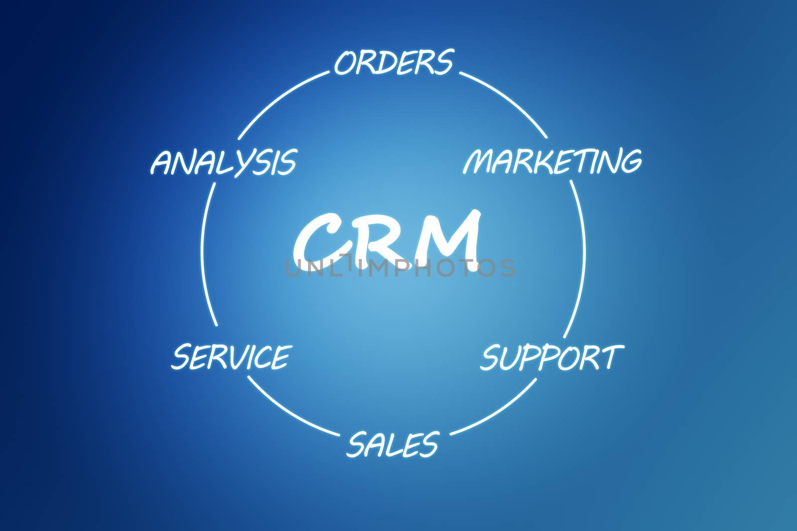 CRM concept by Mazirama