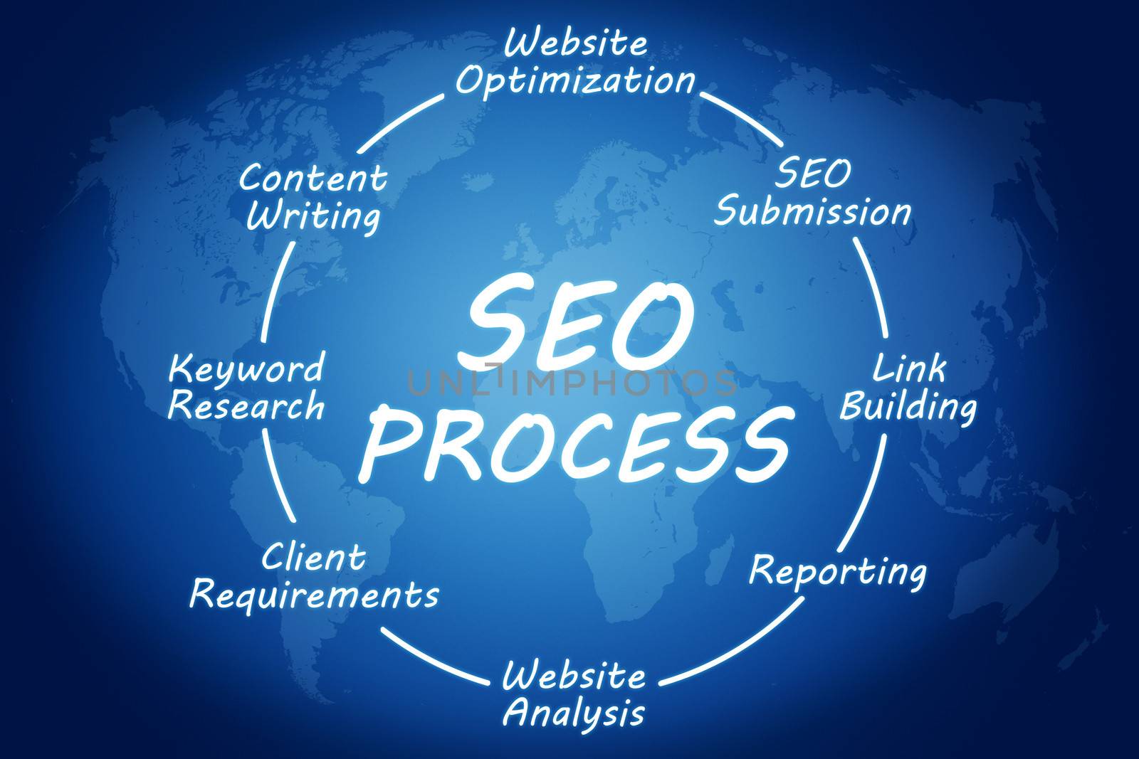 SEO Process concept on blue background with world map