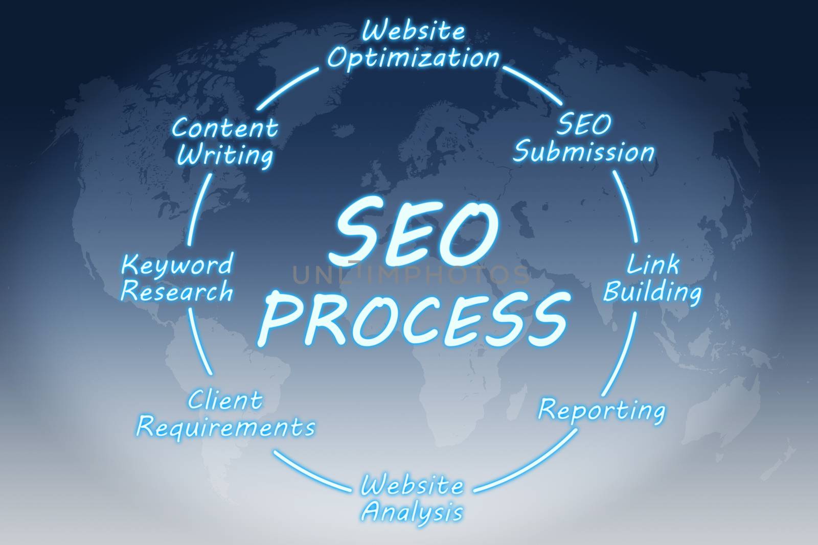 SEO Process concept by Mazirama