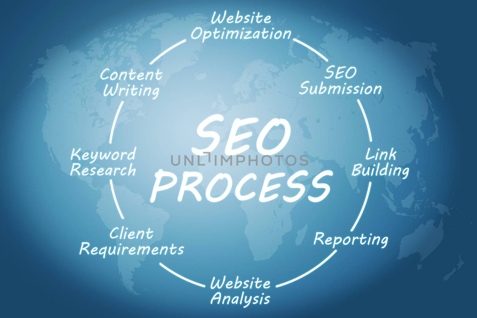 SEO Process concept by Mazirama