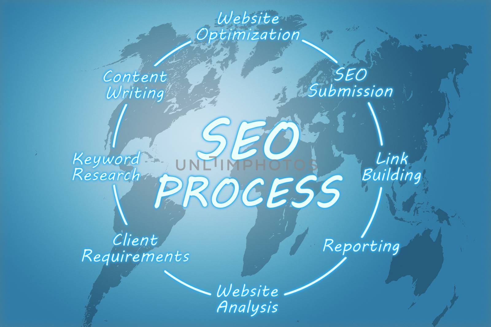 SEO Process concept by Mazirama