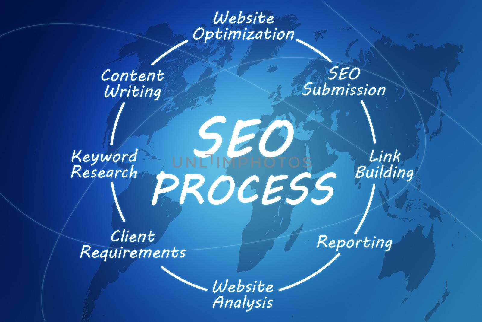 SEO Process concept by Mazirama