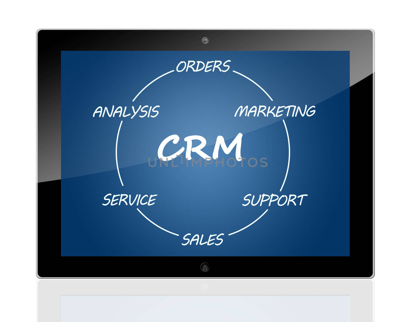 Customer Relationship Management concept on a tablet pc