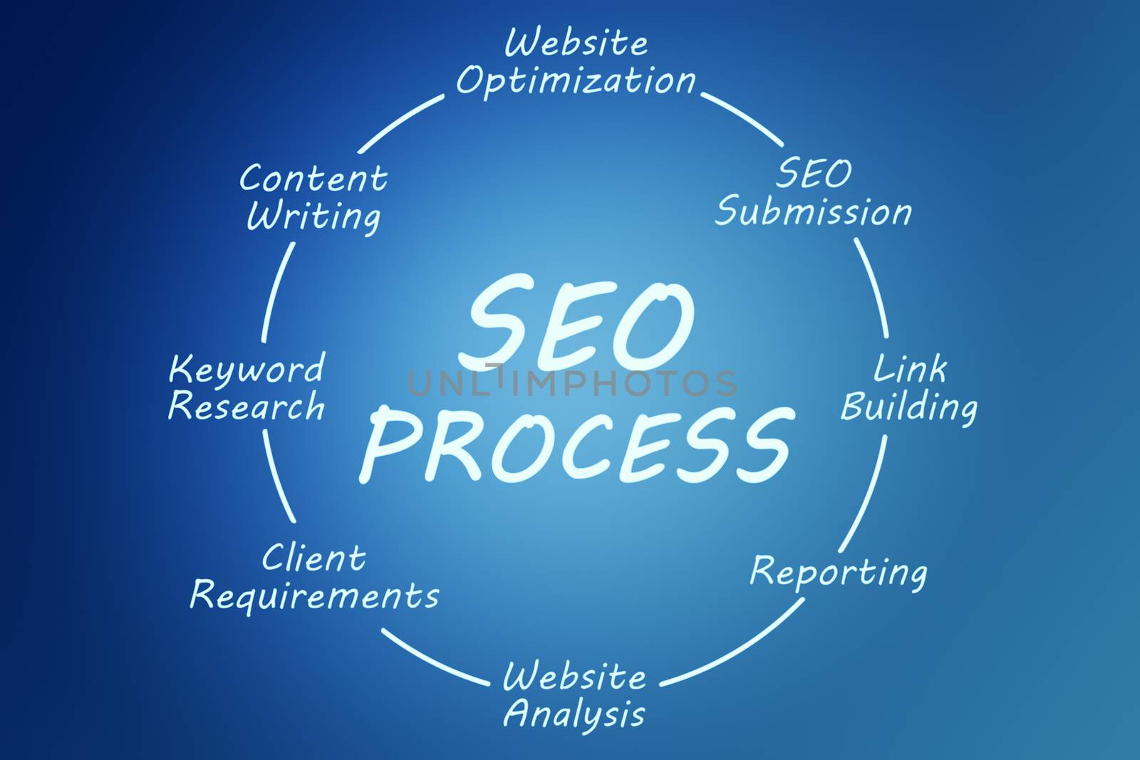 SEO Process concept on blue background