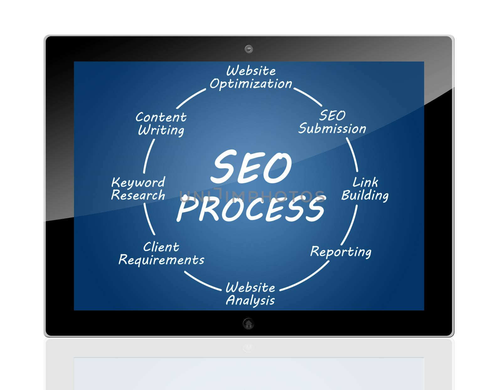 SEO Process concept with blue background on a tablet pc