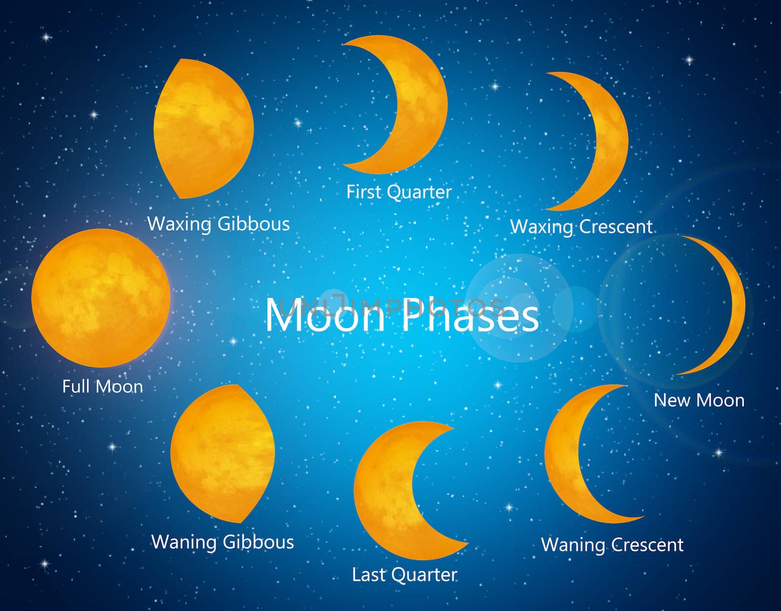 Moon phases by adrenalina