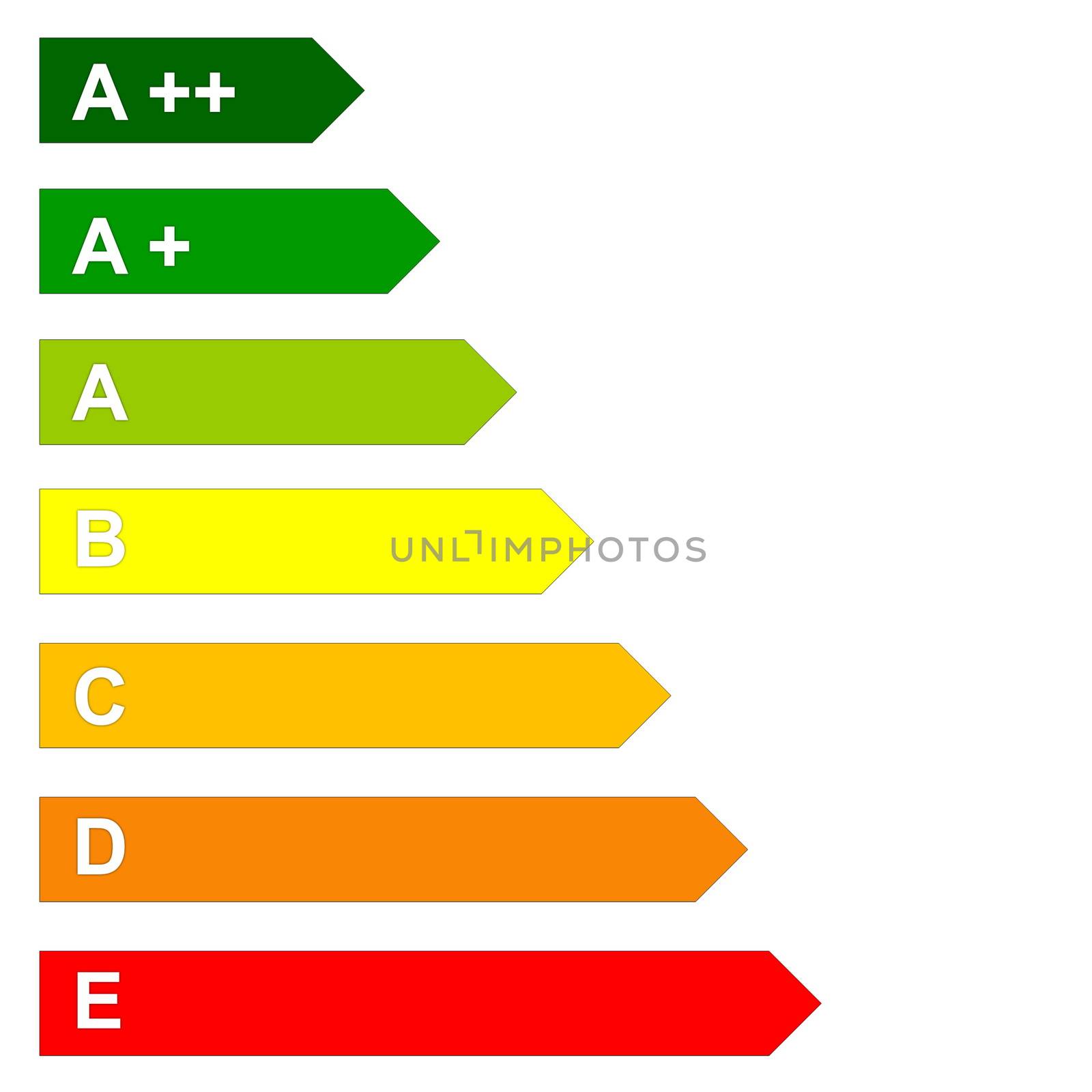 Energy efficency scale from dark green A to red E in white background